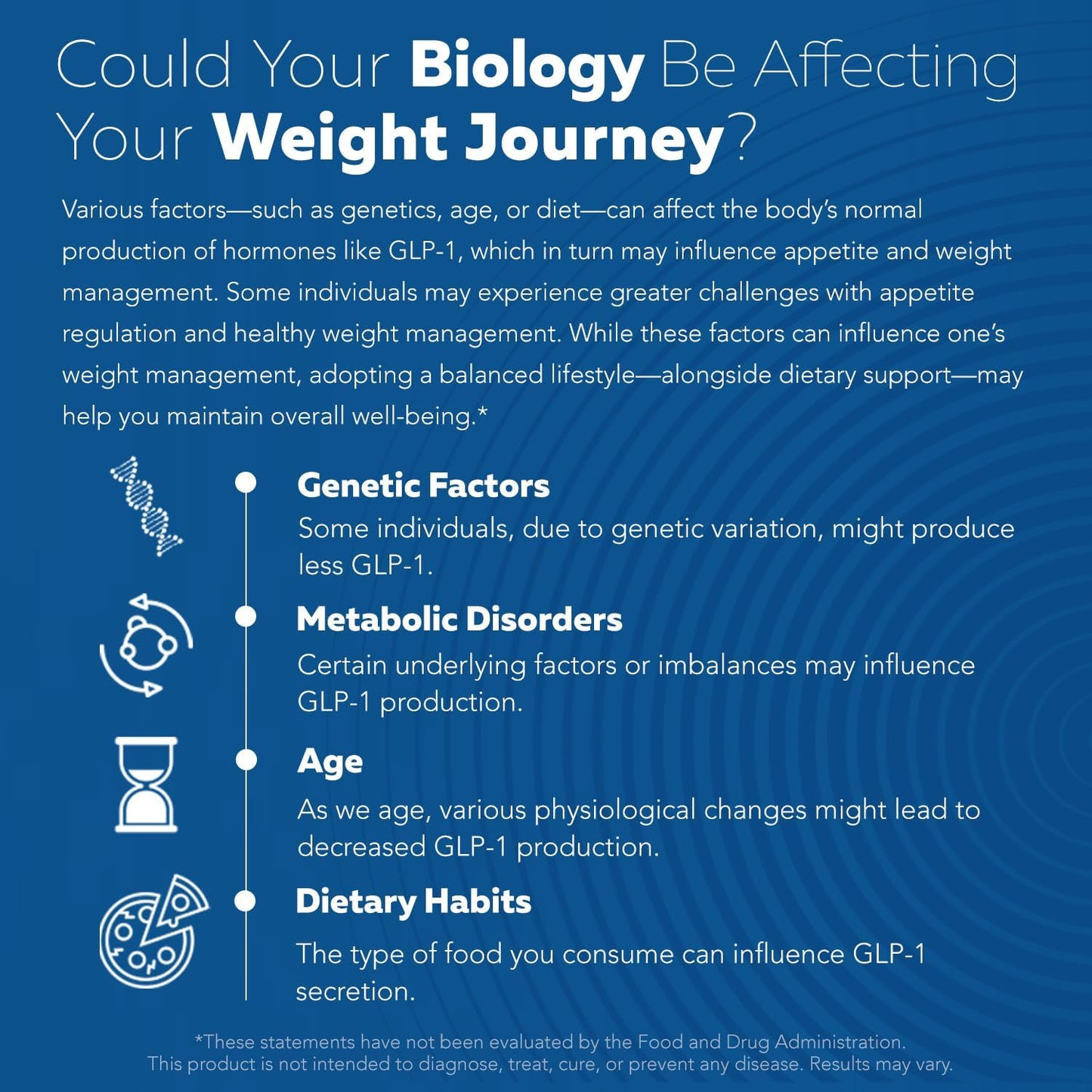 GLPActivate Daily Metabolic Balance Support Capsules
