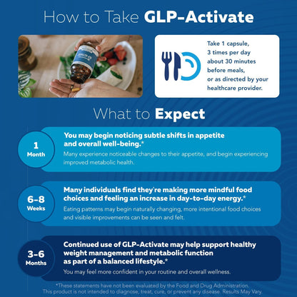GLPActivate Daily Metabolic Balance Support Capsules