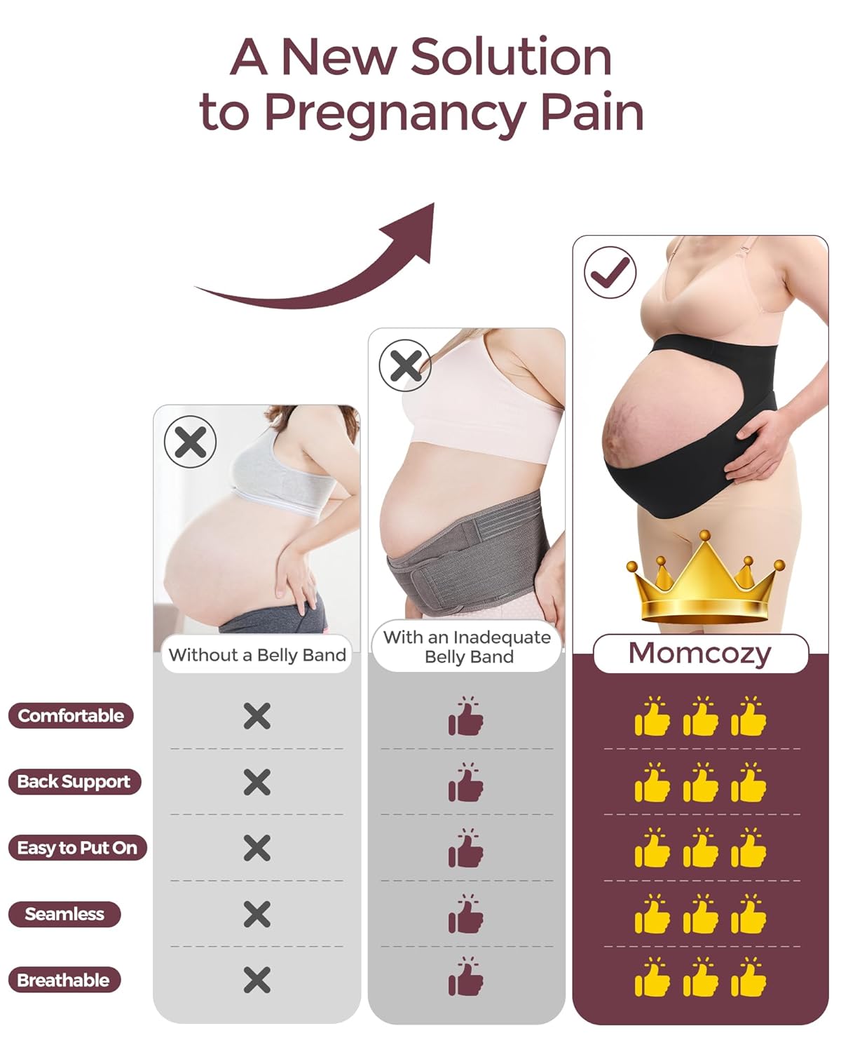 ComfortCore Maternity Support Band