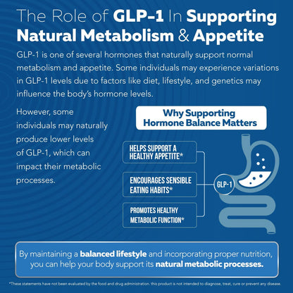 GLPActivate Daily Metabolic Balance Support Capsules