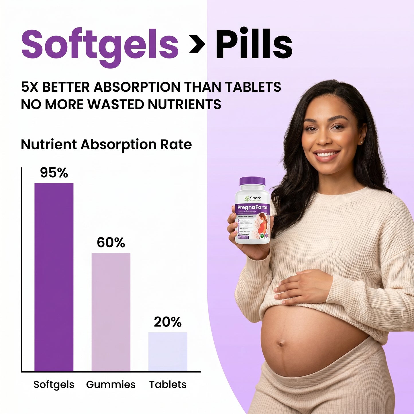 PregnaForte Prenatal Complex