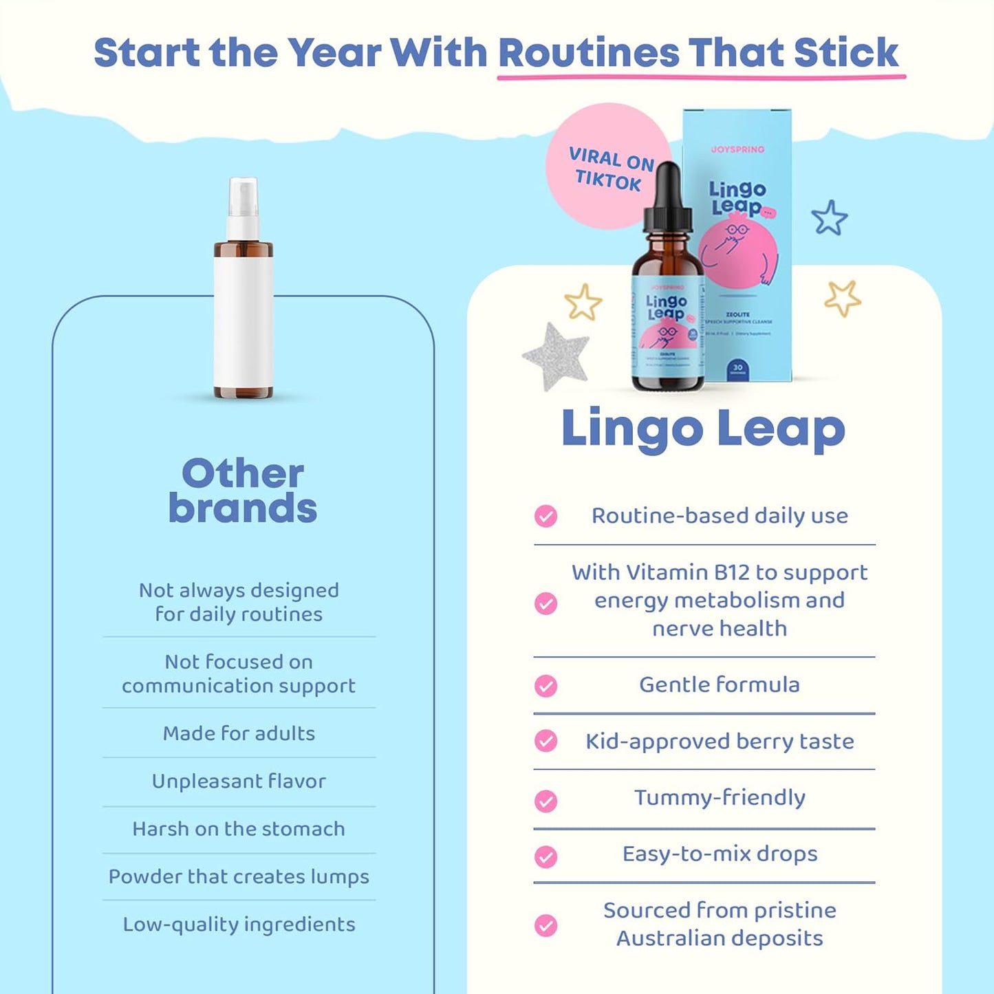 LingoLeap Berry Daily Boost Drops