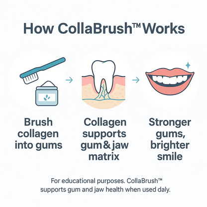 CollaBrush