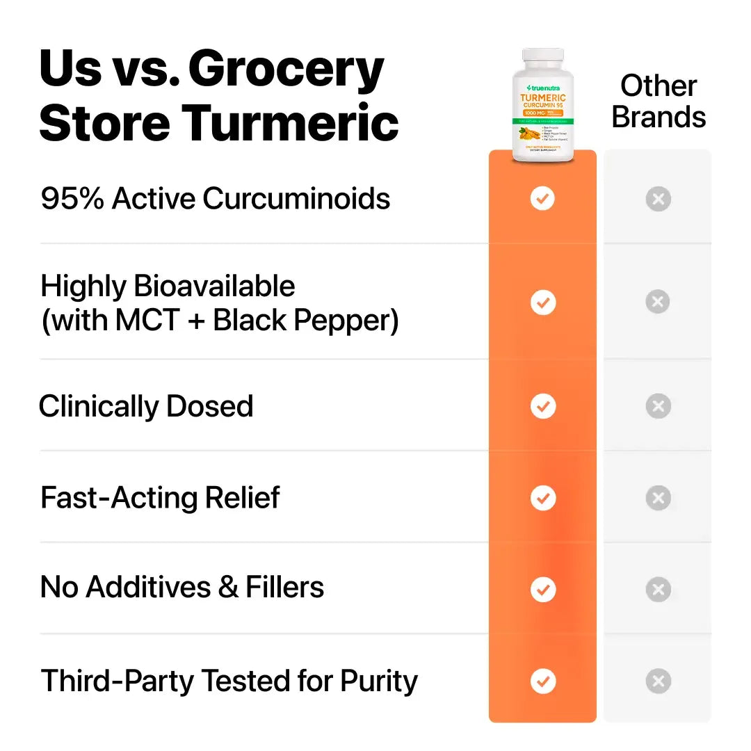 Turmeric Curcumin 95